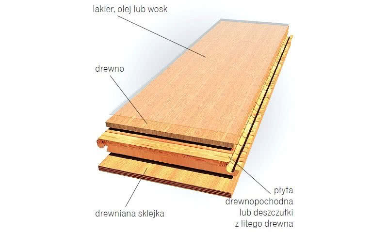 Panel drewniany Panel drewniany